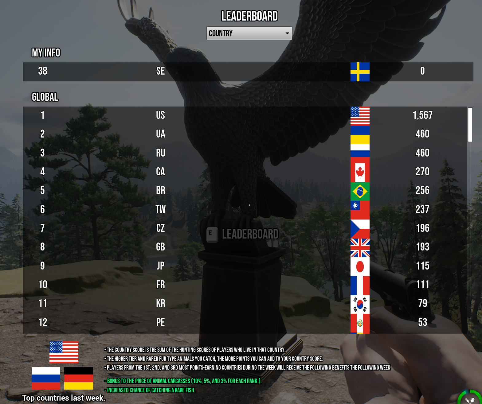 Leaderboards